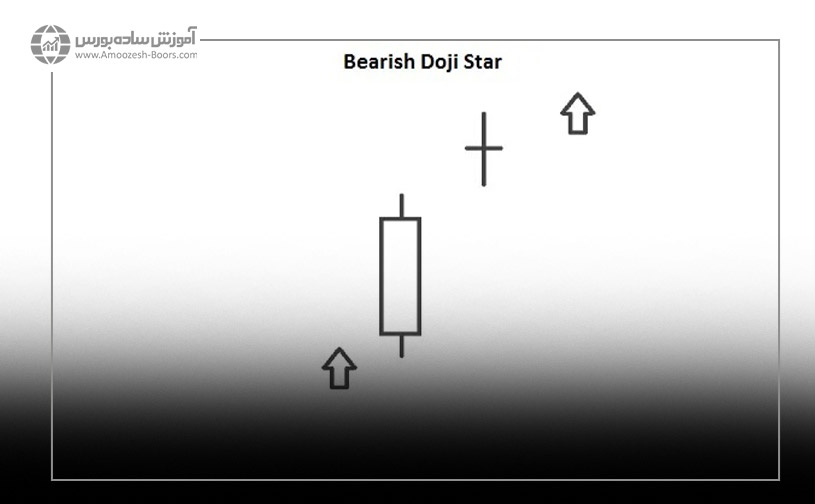 الگو شمعی دوجی ستاره نزولی (Bearish Doji Star)