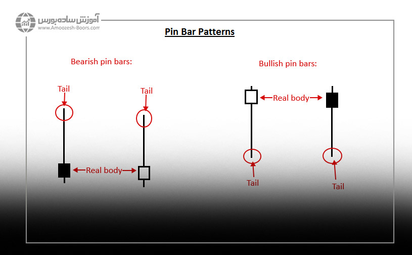 الگوی پین بار (Pin bar)