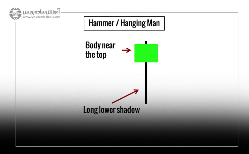 الگوی چکش و مرد دار آویز (Hammer / Hanging man)