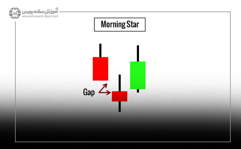 الگوی ستاره صبحگاهی / ستاره عصرگاهی (Morning Star / Evening Star)