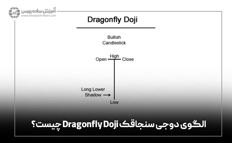 الگوی دوجی سنجاقک Dragonfly Doji چیست؟
