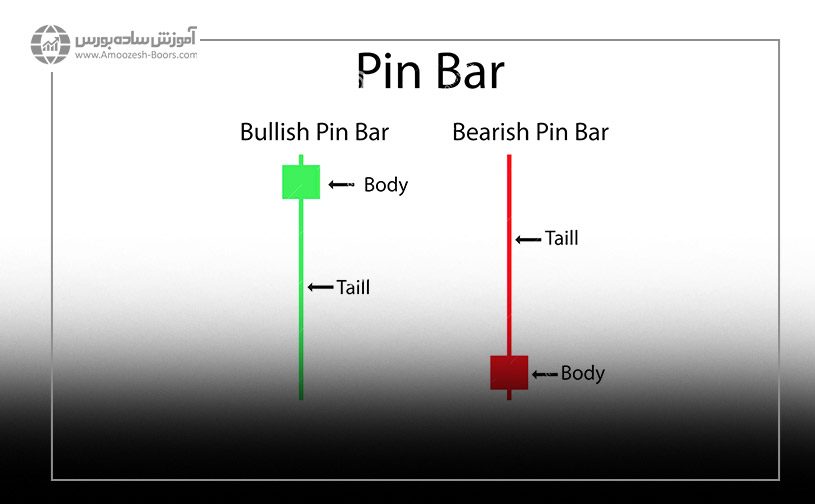 پین بار (Pin Bar)