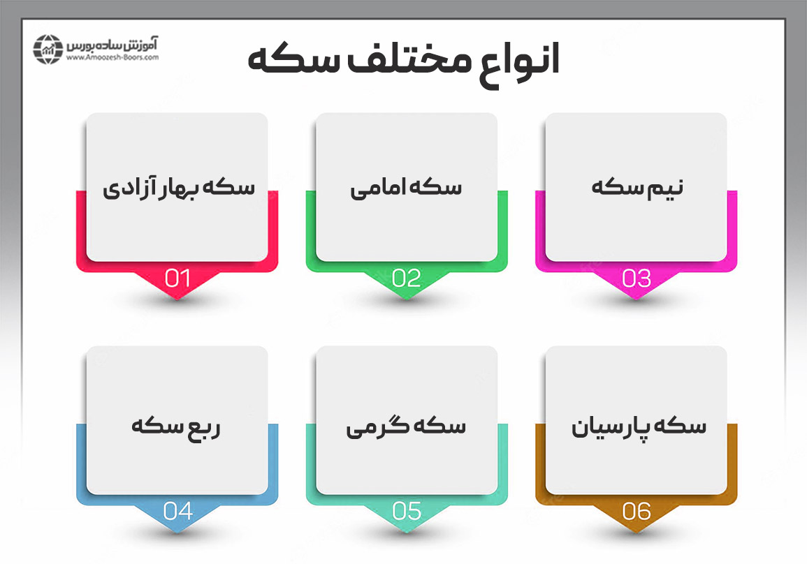 انواع مختلف سکه در بازار ایران