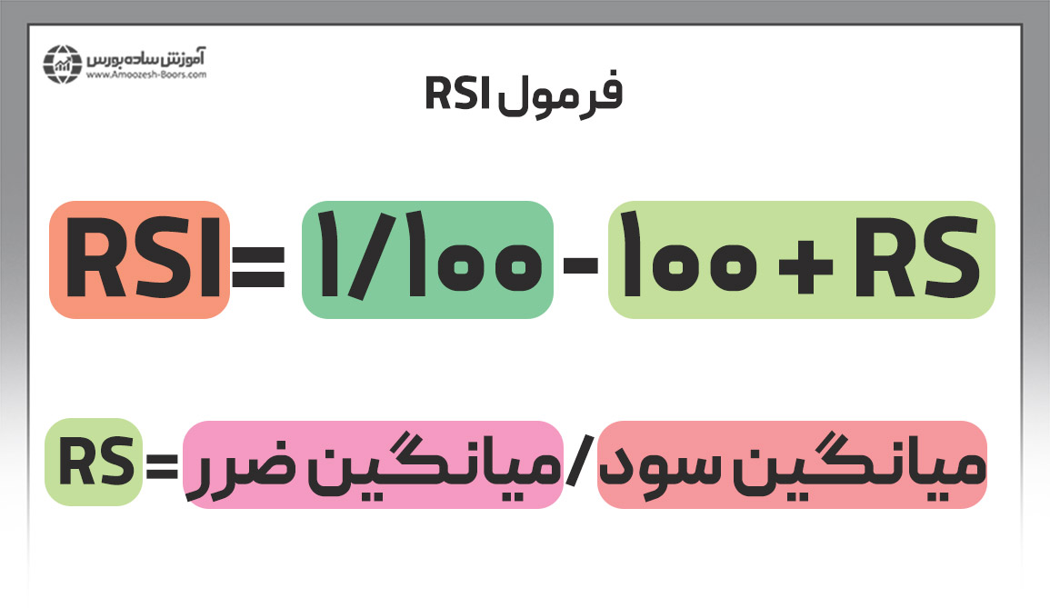 محاسبه مقدار RSI