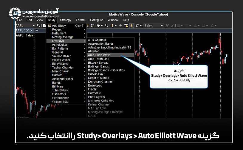 شمارش امواج الیوت در موتیو ویو (Auto Elliott Wave Study)
