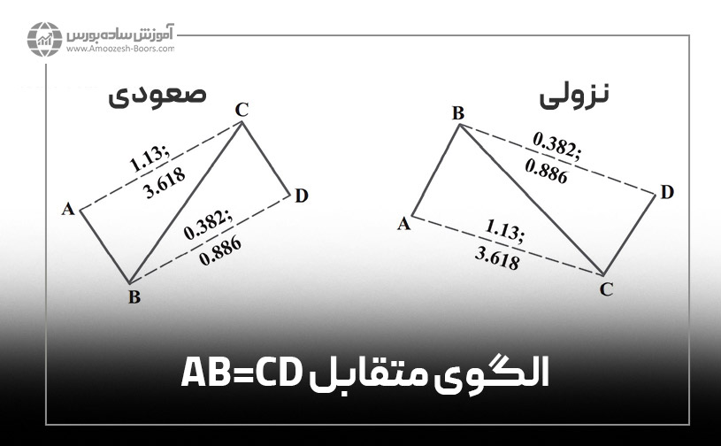 الگوی هارمونیک AB=CD متقابل