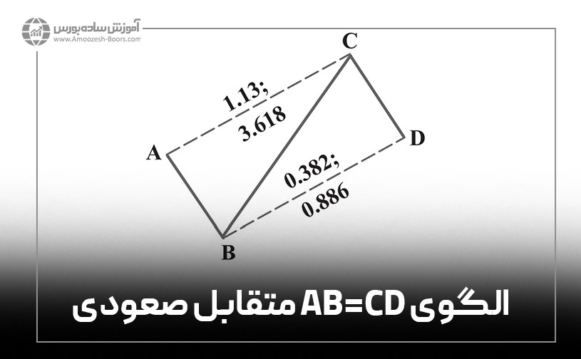 الگوی AB=CD متقابل صعودی
