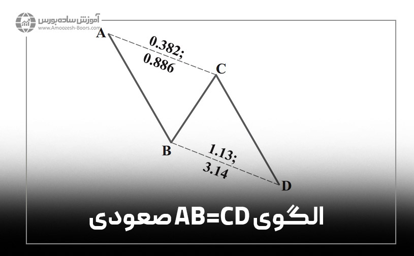 الگوی AB=CD صعودی