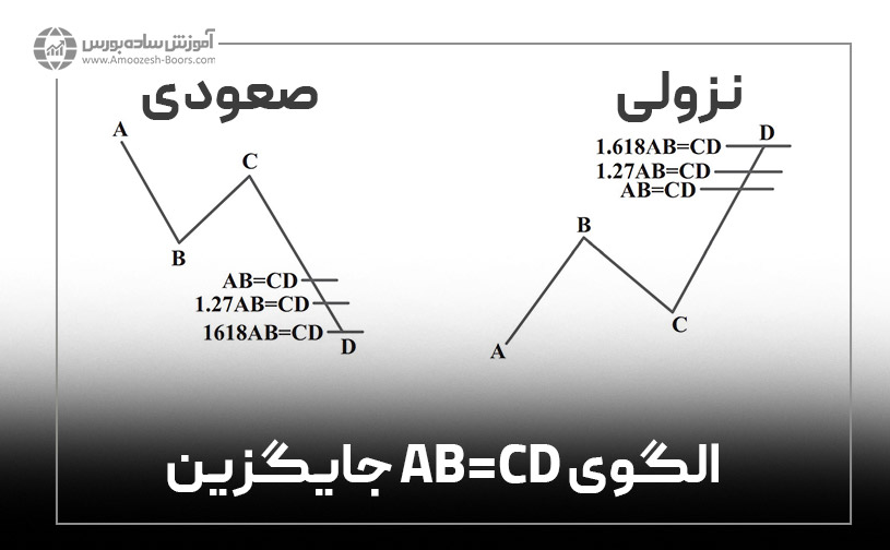 الگوی هارمونیک AB=CD جایگزین (Alternate AB=CD)
