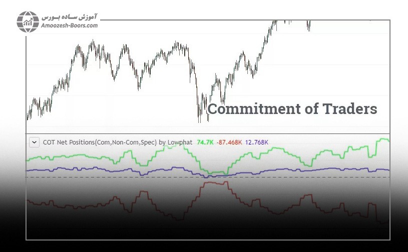 Commitment of Traders (COT) Report