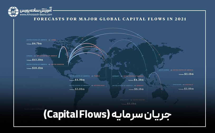 جریان سرمایه (Capital Flows)