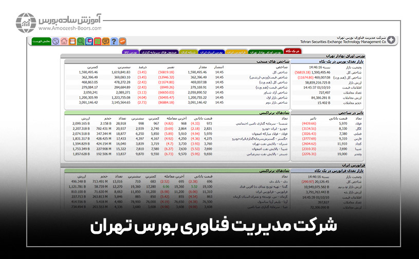 سایت شرکت مدیریت فناوری بورس تهران (tsetmc.com)