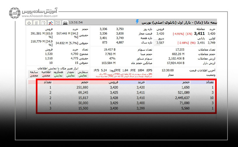 مشاهده عمق بازار در سایت شرکت مدیریت فناوری بورس تهران