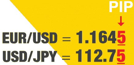 استثنا در پیپ های USD / JPY 