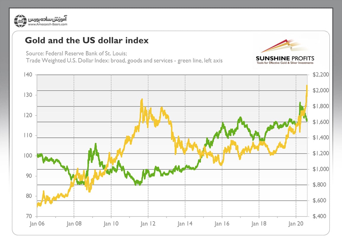 How much is a kilo of gold? - Quora