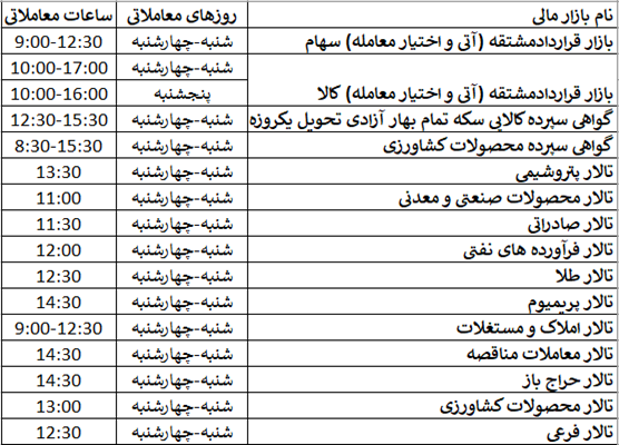 جدول ساعات کار بازار بورس ایران