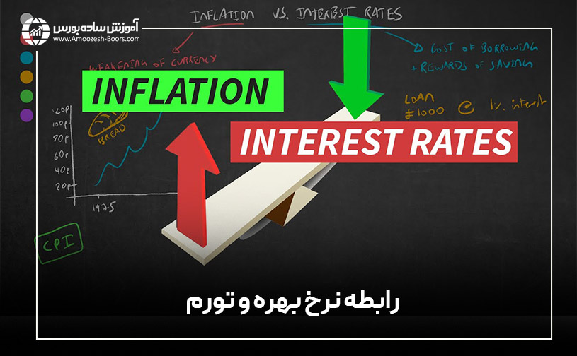 تاثیر افزایش نرخ بهره بر تورم چیست؟
