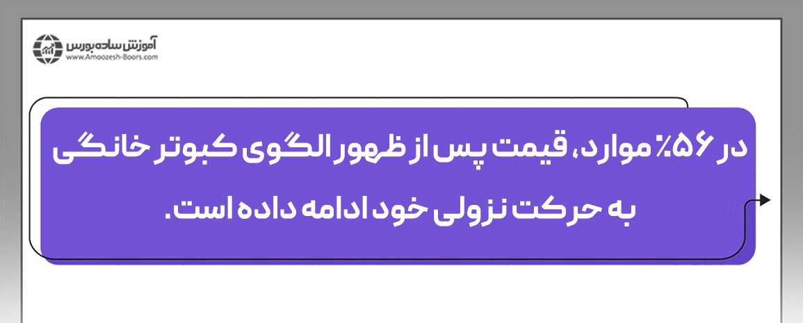 الگوی شمعی کبوتر خانگی یک الگوی ادامه دهنده روند است یا بازگشتی؟