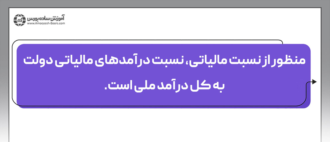 بررسی وضعیت مالیات - نسبت مالیاتی