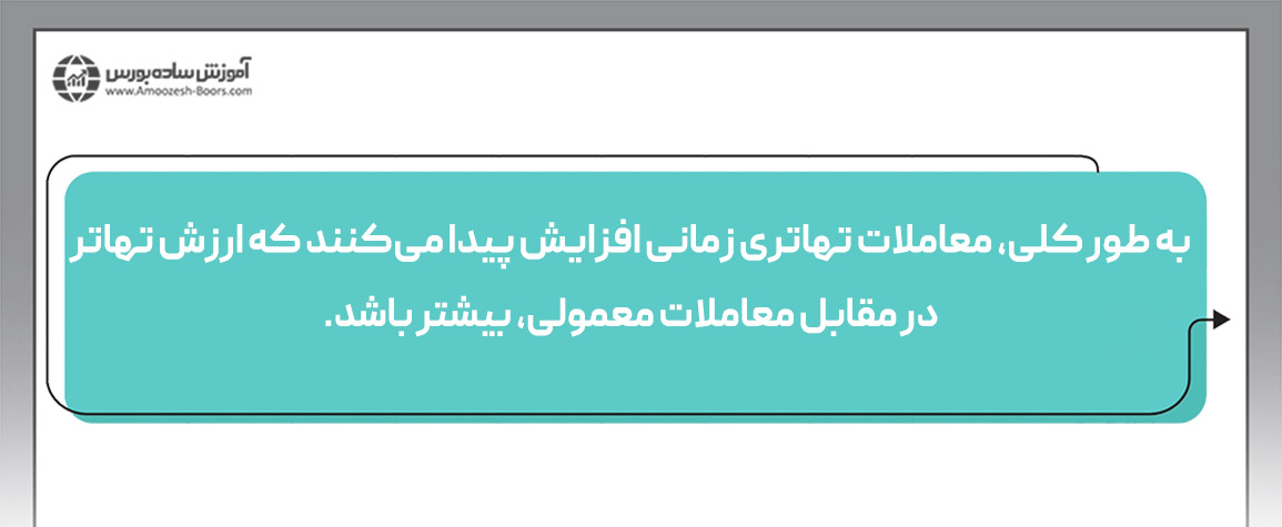 در چه شرایطی استفاده از تهاتر و مبادلات پایاپای افزایش می‌یابد؟