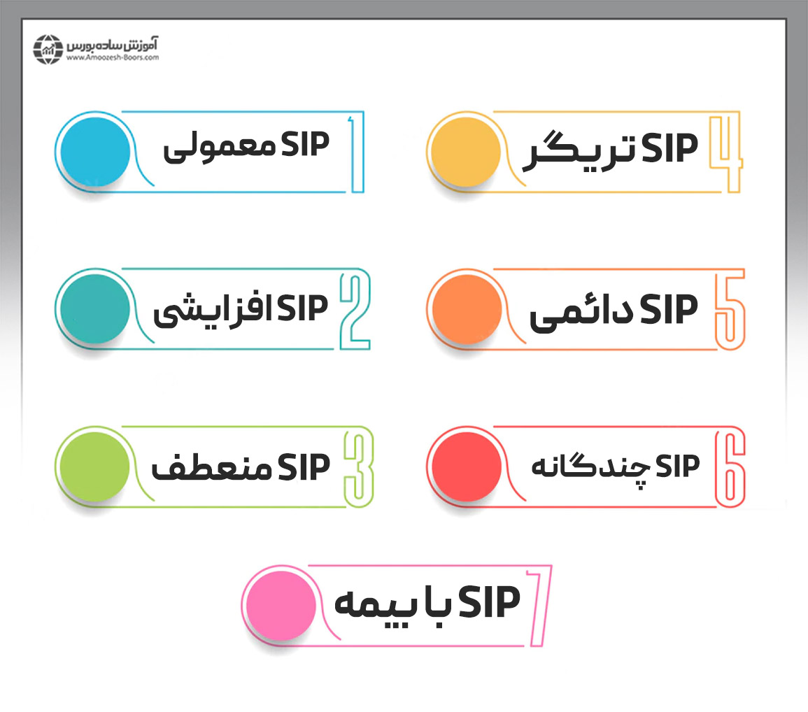 انواع برنامه سرمایه گذاری سیستماتیک