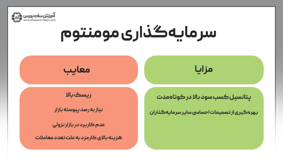 بررسی نکات مهم ِ زمان خروج از معامله در استراتژی مومنتوم