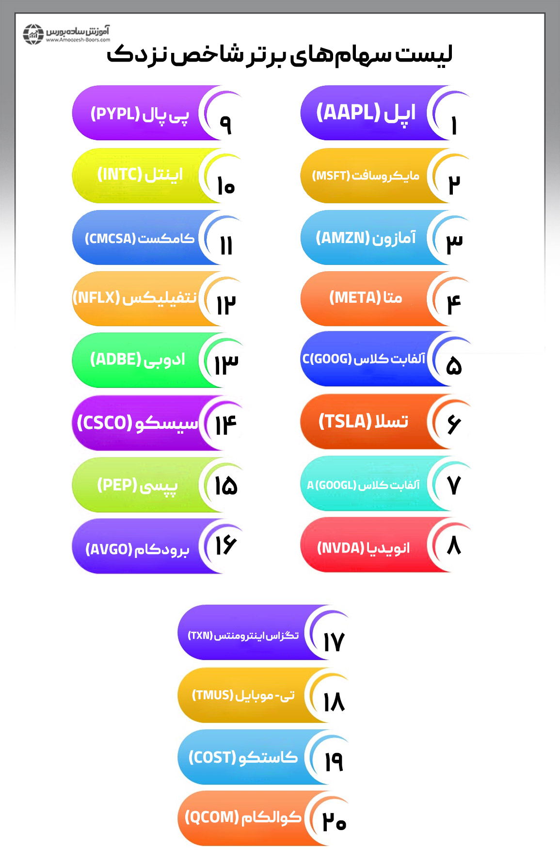۲۰ شرکت برتر شاخص نزدک و نماد آنها
