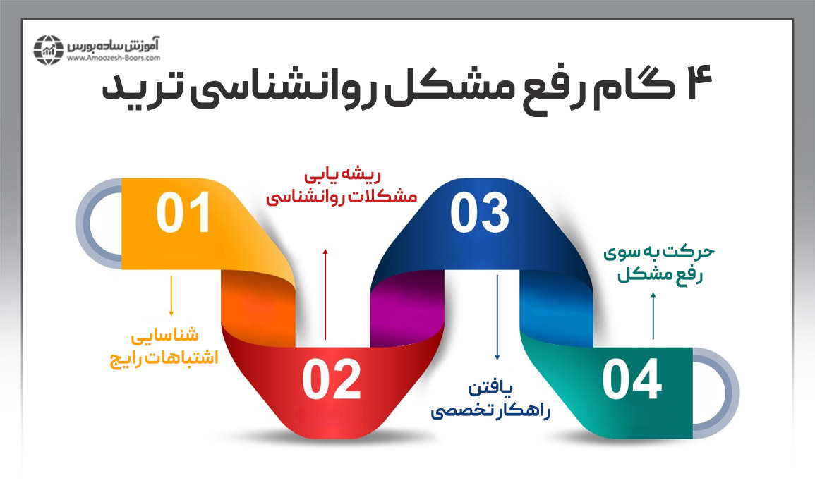 با این 9 راز روانشناسی ترید، ضررهایتان را به سود تبدیل کنید!