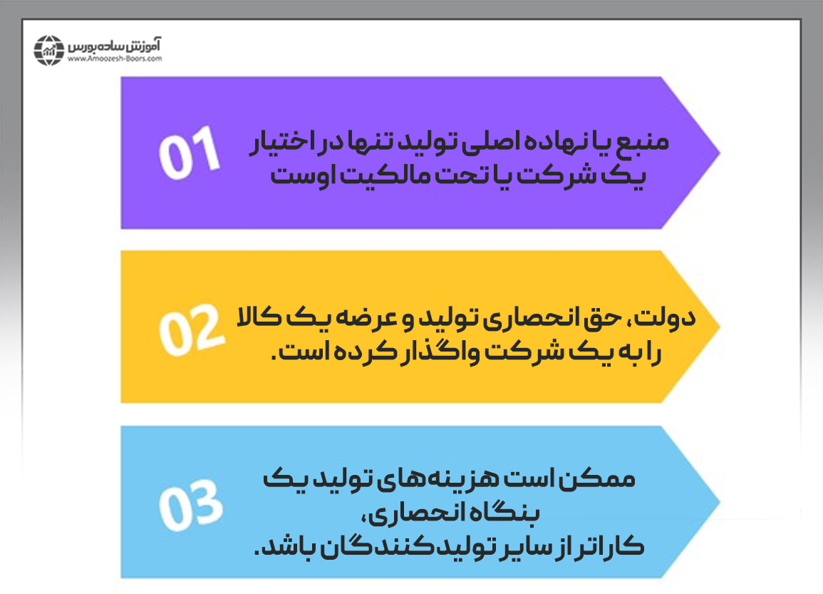 علت ایجاد بازار انحصار کامل چیست؟