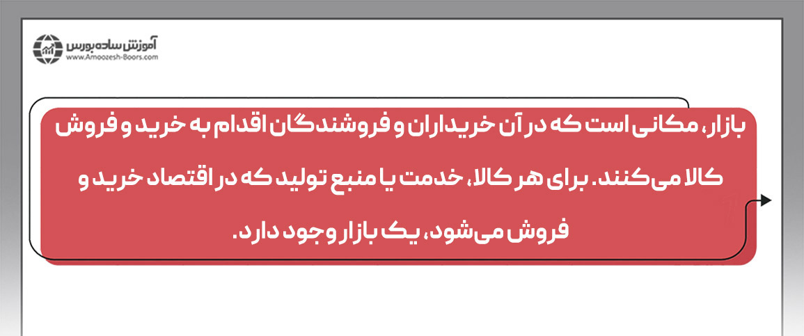 اقتصاد خُرد و کلان و علت اهمیت مطالعه آنها