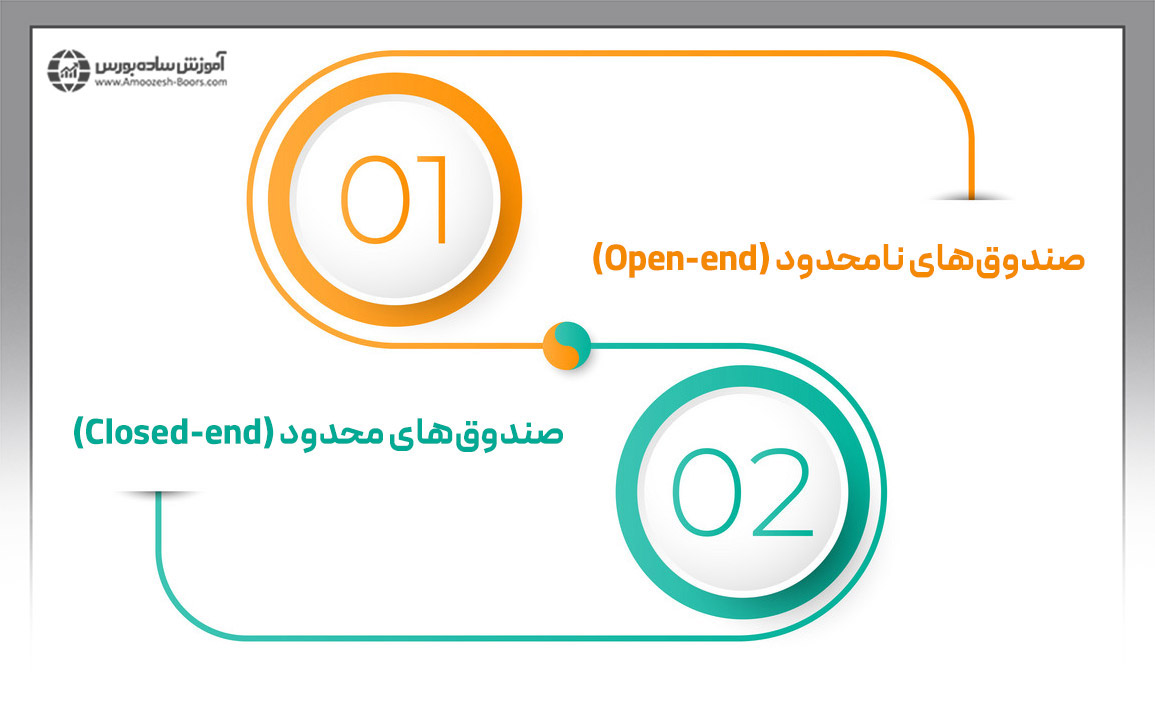 درک نحوه عملکرد صندوق سرمایه گذاری مشترک