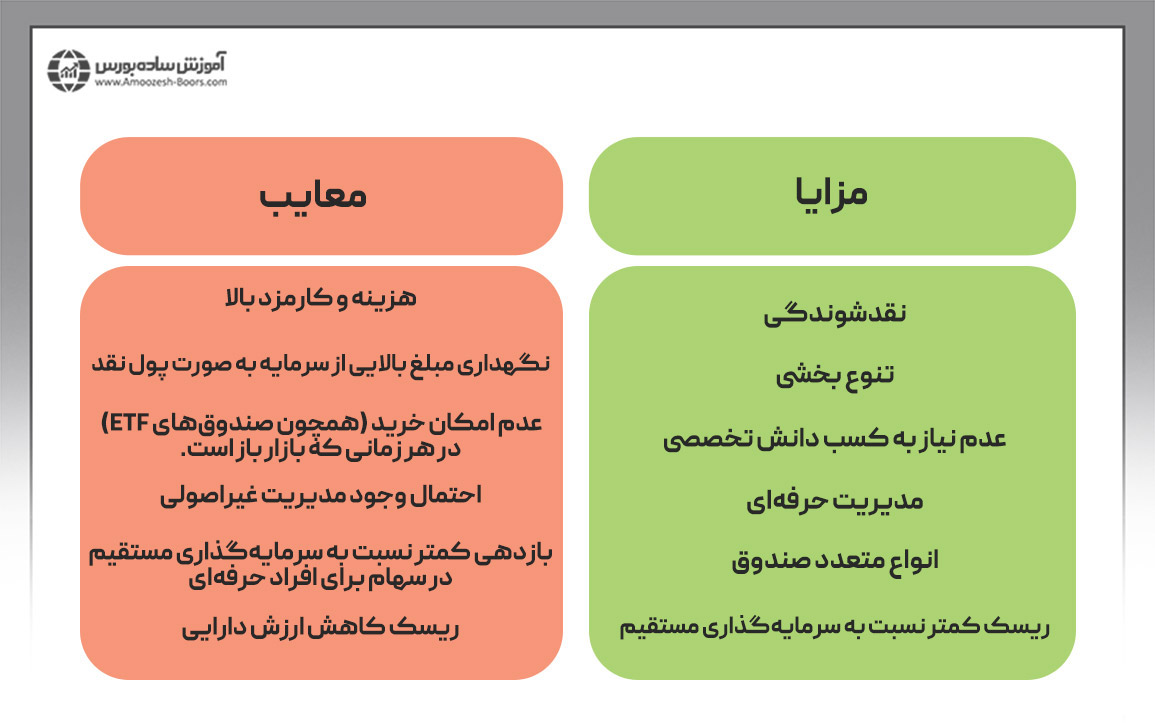 مزایا و معایب صندوق‌های سرمایه گذاری مشترک در یک نگاه