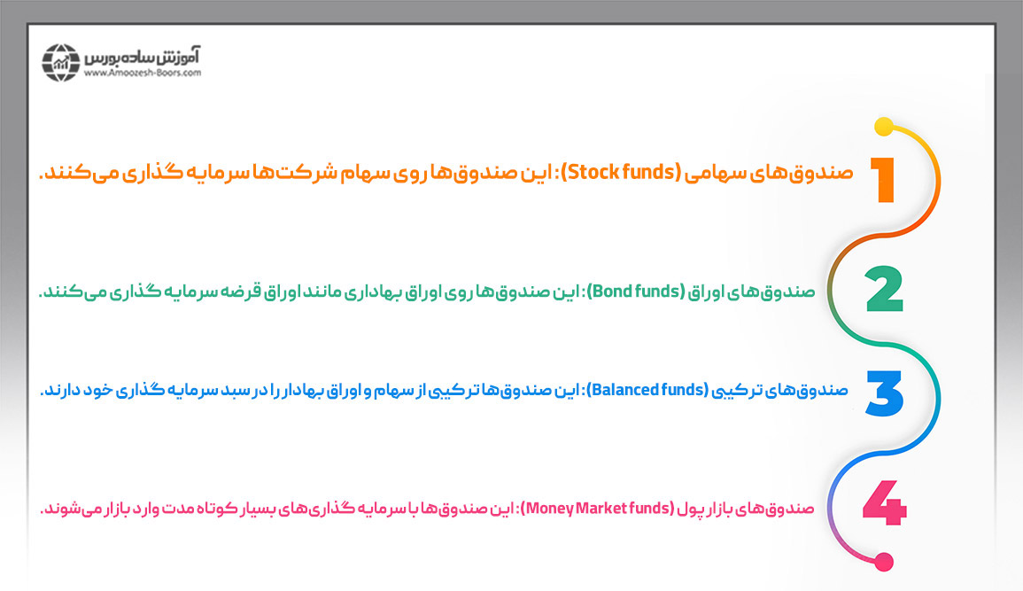 انواع صندوق‌های سرمایه گذاری مشترک در خارج از کشور