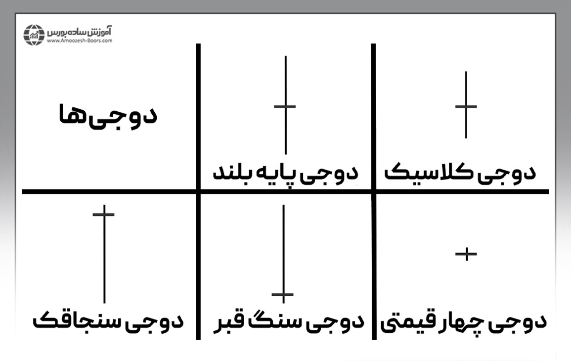 الگوی دوجی پایه بلند در برابر سایر دوجی‌ها