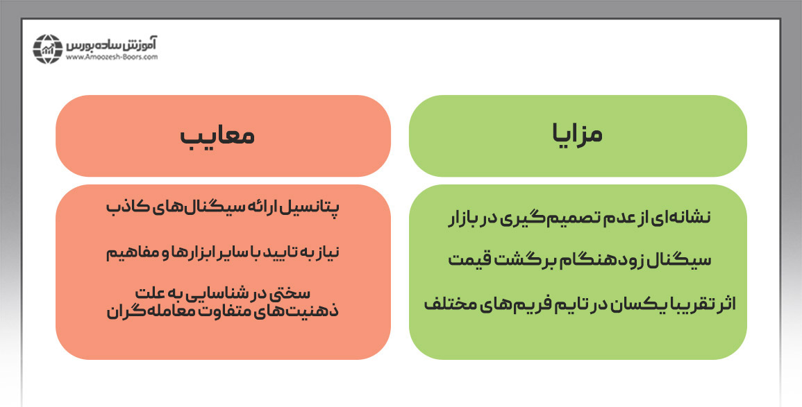 مزایا و معایب الگوی کندل استیک دوجی پایه بلند