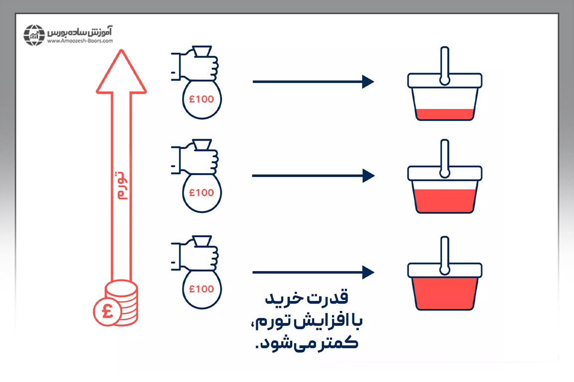 مثال ریسک بازار