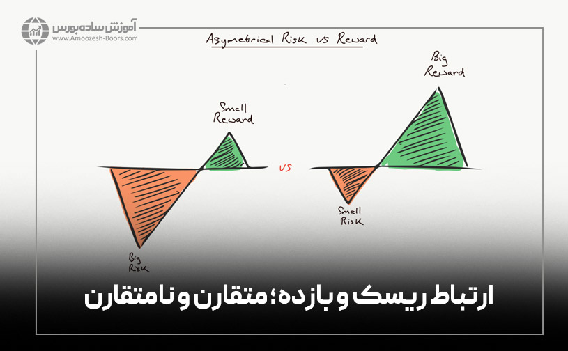 رابطه بین ریسک و بازده