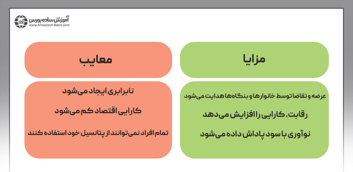 بررسی مزایا و معایب اقتصاد بازار