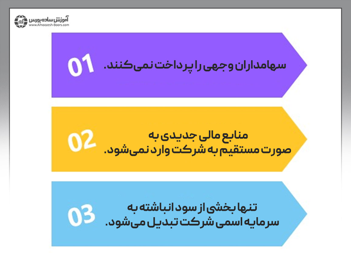 منبع مالی افزایش سرمایه از محل سود انباشته چیست؟