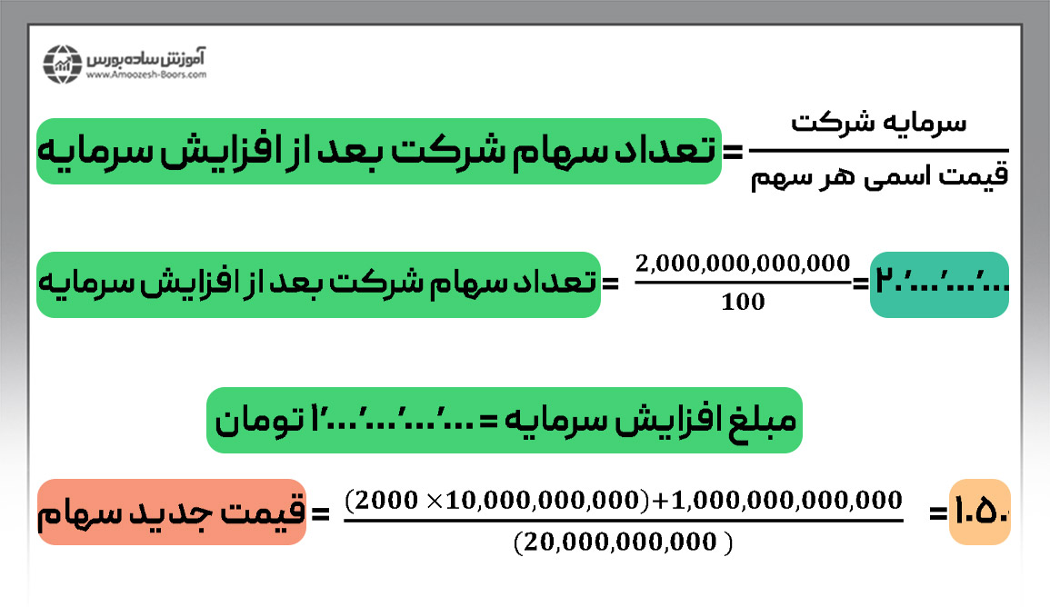 فرمول صرف سهام برای محاسبه قیمت جدید سهام پس از افزایش سرمایه نشان