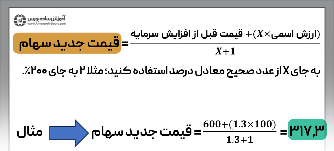 قیمت سهام پس از افزایش سرمایه از محل آورده‌ی نقدی