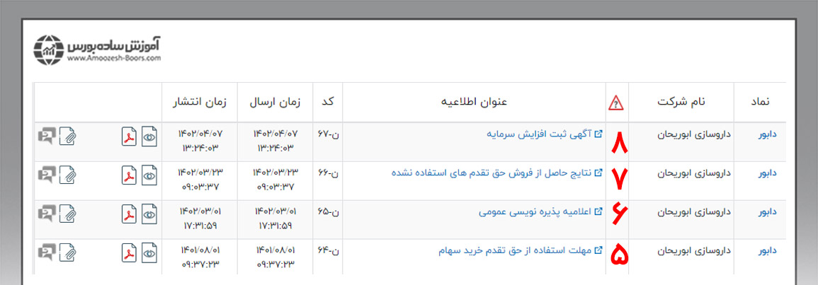 مهلت استفاده از حق تقدم خرید سهام