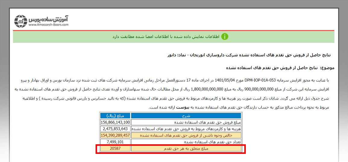 نتایج حاصل از فروش حق تقدم‌های استفاده نشده