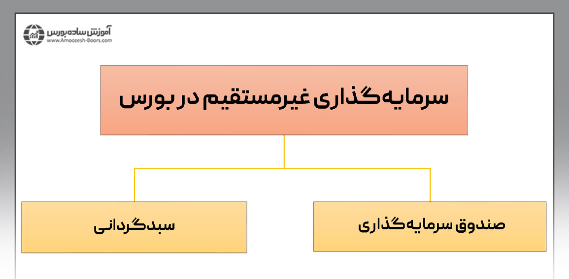 انواع روشهای سرمایه گذاری غیر مستقیم در بورس