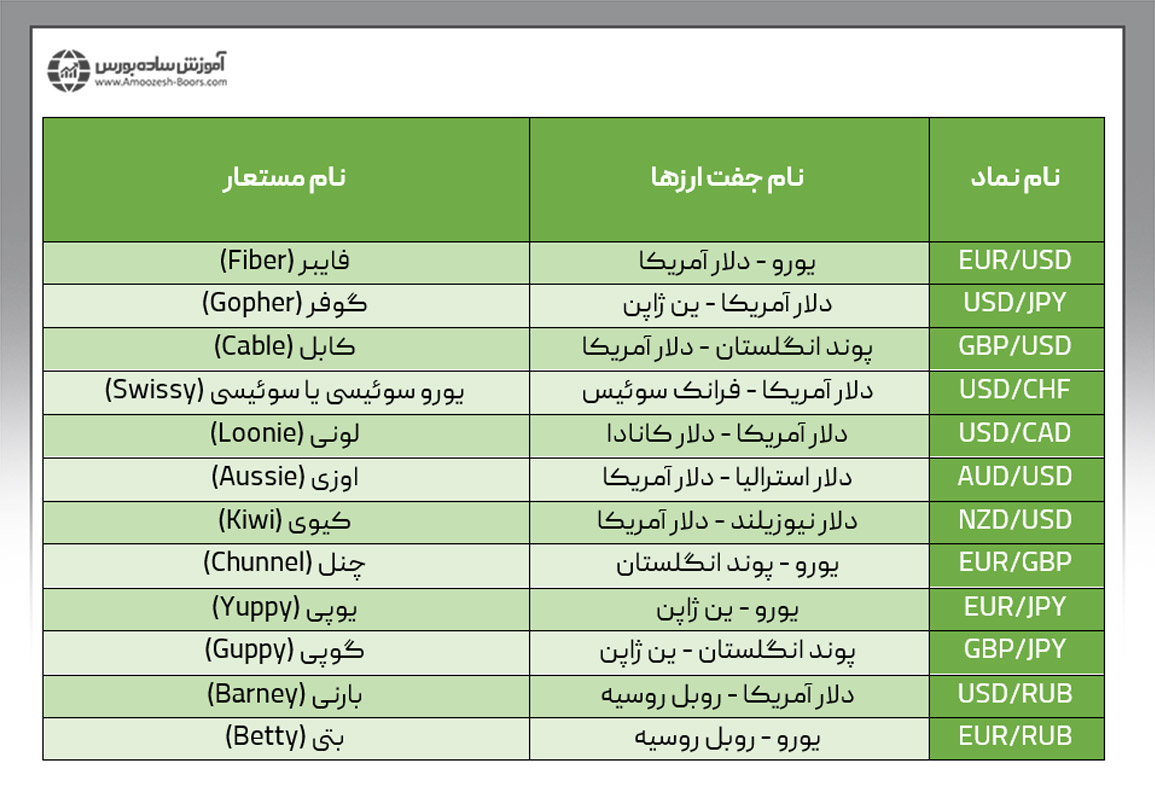 نام مستعار جفت ارزهای فارکس