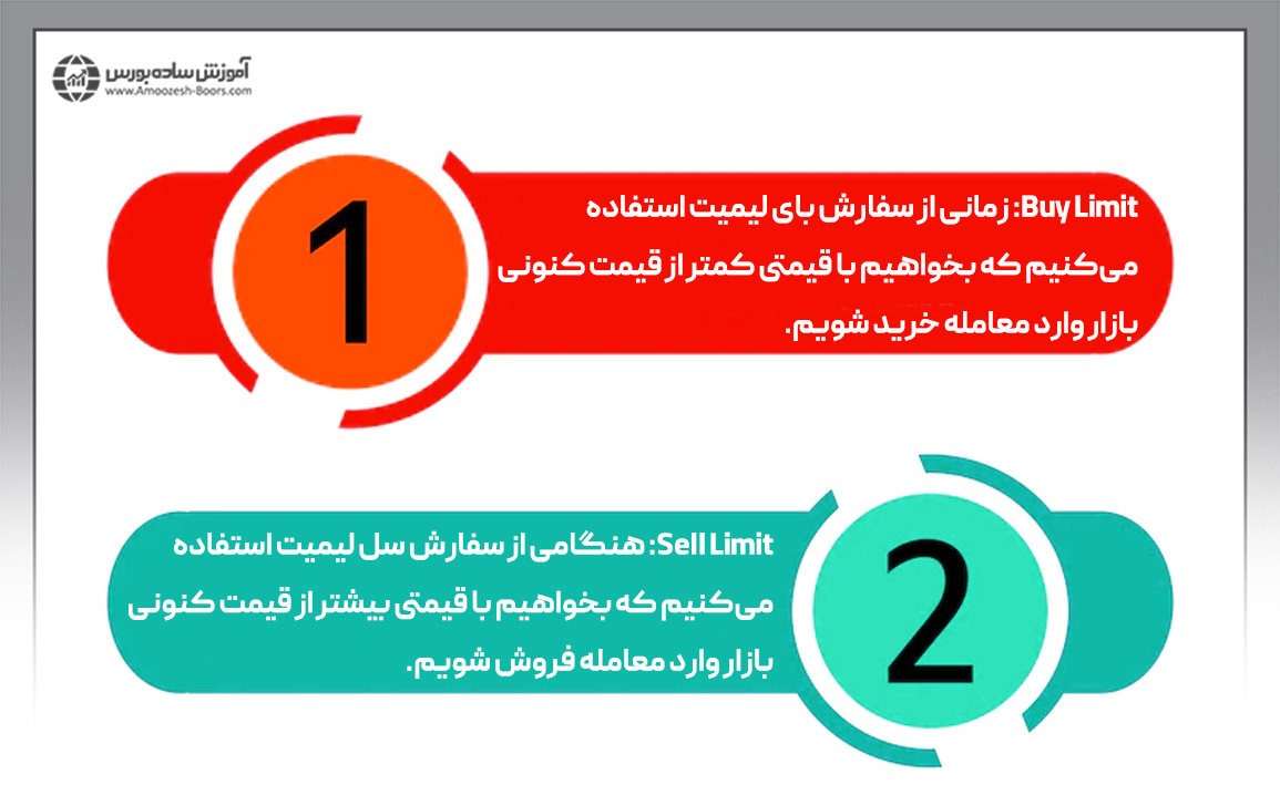 انواع سفارش limit‌ در فارکس