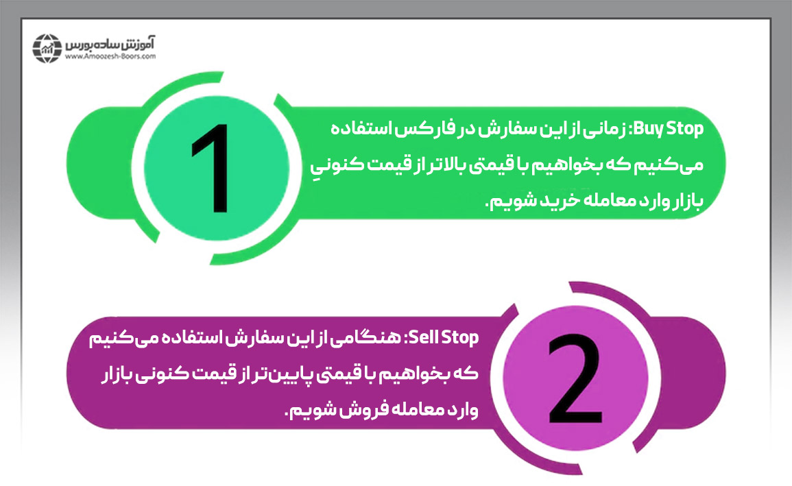 انواع سفارش Stop در فارکس