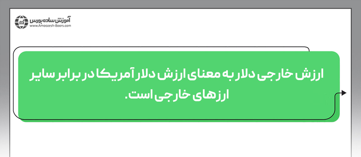 رابطه طلا در برابر ارزش خارجی دلار