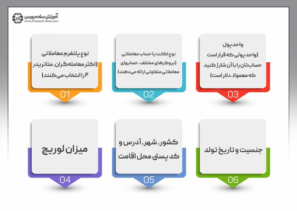  افتتاح حساب واقعی در فارکس