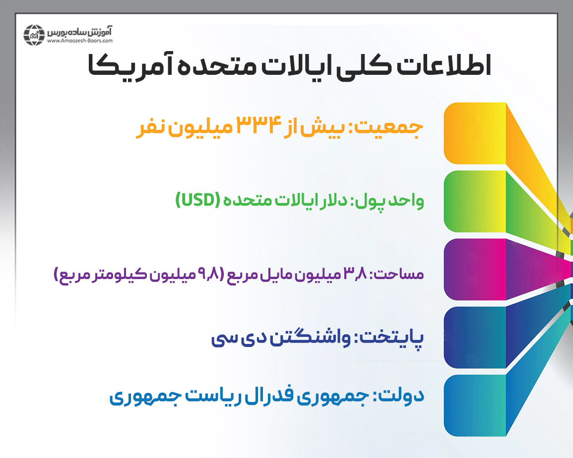 ایالات‌متحده آمریکا